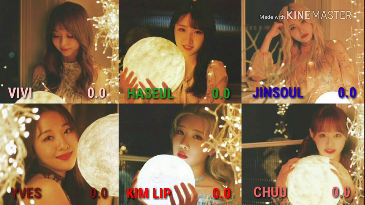 LOONA Vivi, Yves, JinSoul, Haseul, Kim Lip, Chuu